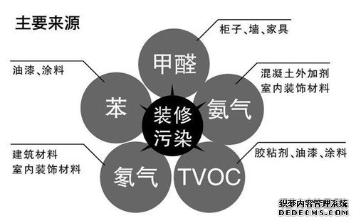 活性炭的使用注意事項(xiàng)